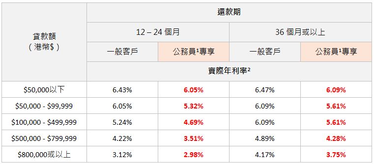 CS Rate Table CH 20032020